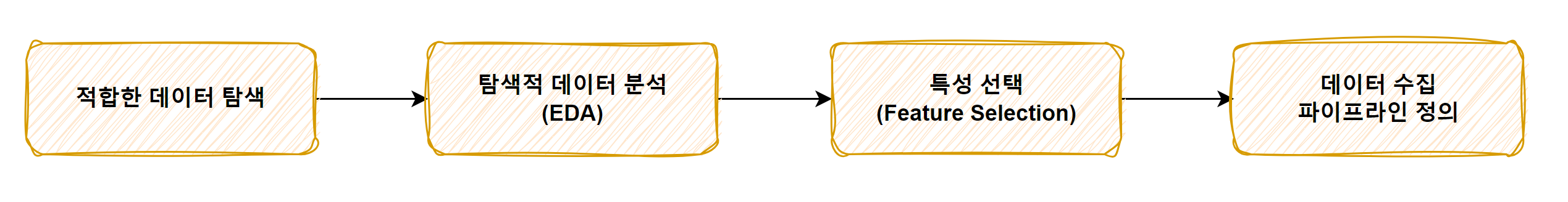 ml-risk-eval